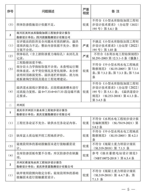 重庆水利局通报一季度水利工程勘察设计质量抽查结果 强化监管促高质量发展